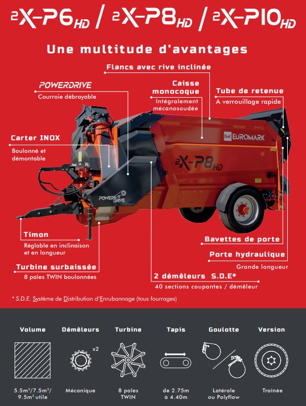 Les Avantages de nos XP6HD / XP8HD / XP10HD 2 Démêleurs